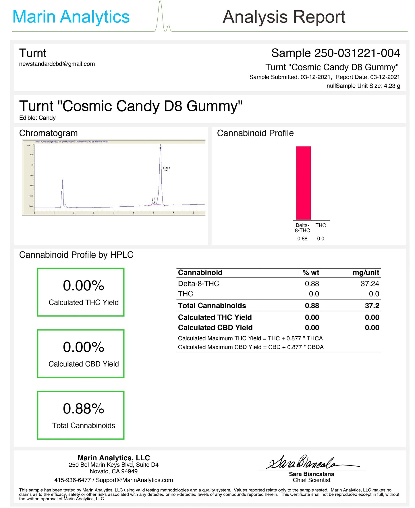 turnt delta 8 thc cosmic candy gummy coa