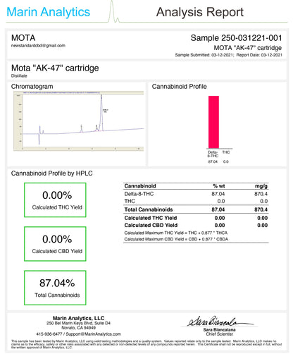 mota delta 8 thc wax syringe ak47 coa