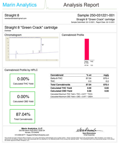 straight 8 delta 8 thc cartridge green crack coa