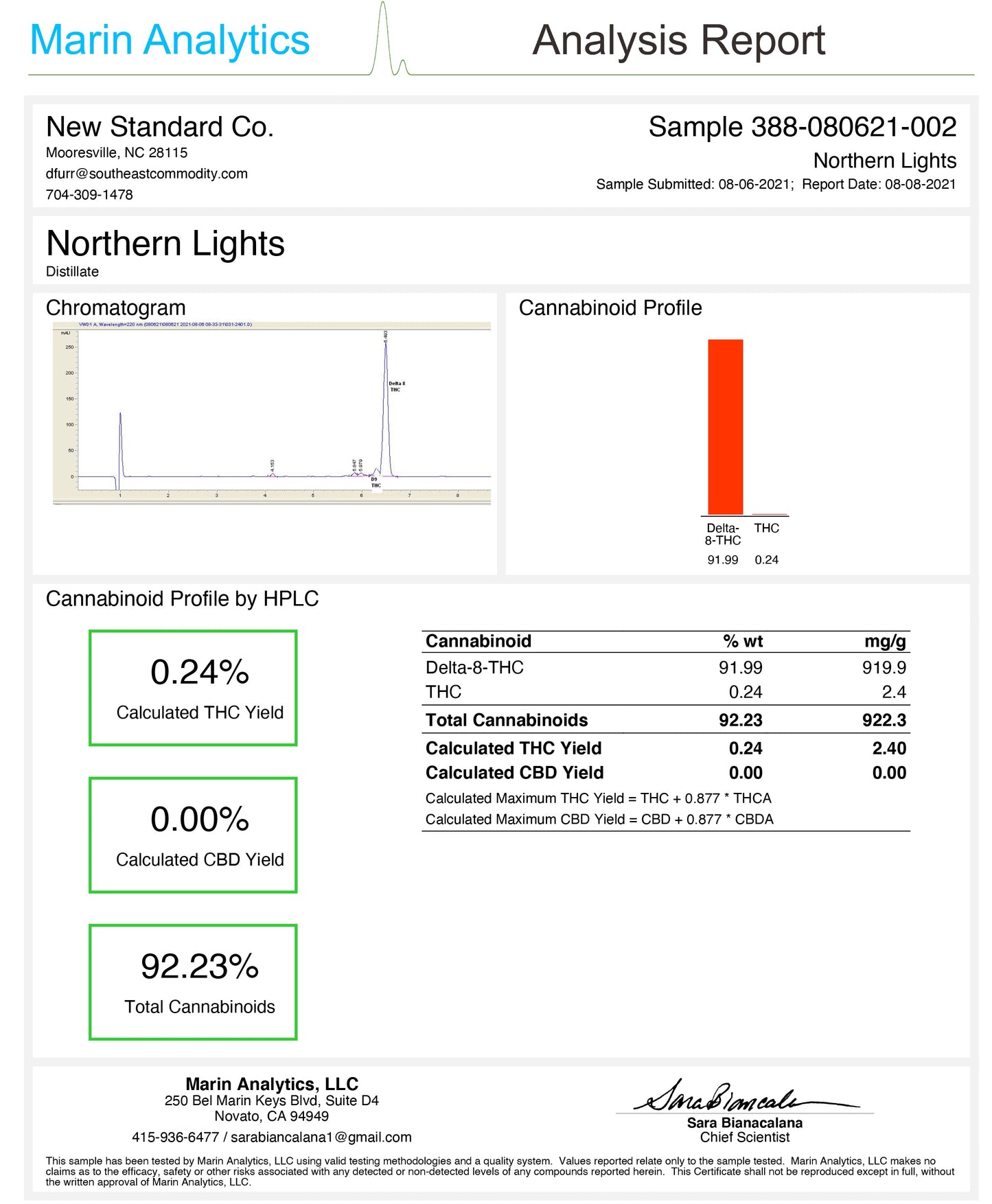 turnt delta 8 thc wax syringe northern lights coa