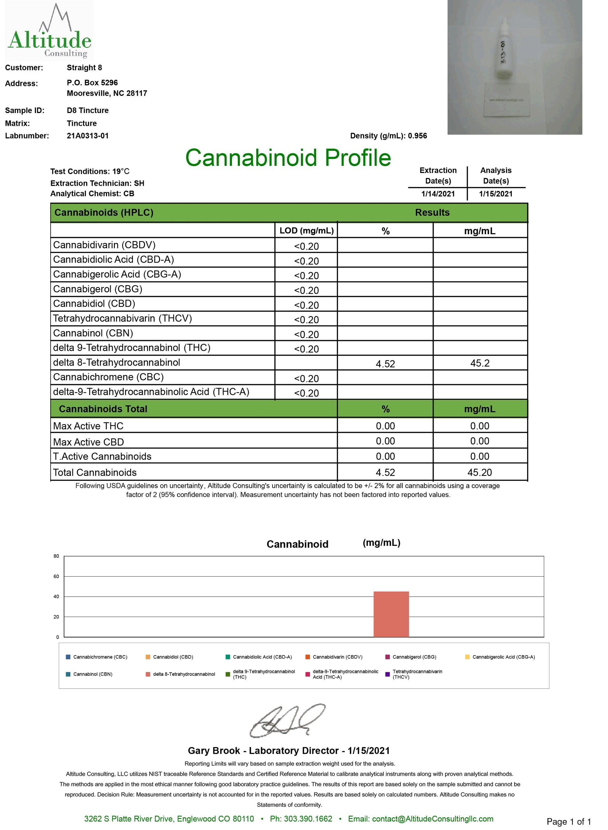 straight 8 delta 8 thc orange tincture 1500 milligram