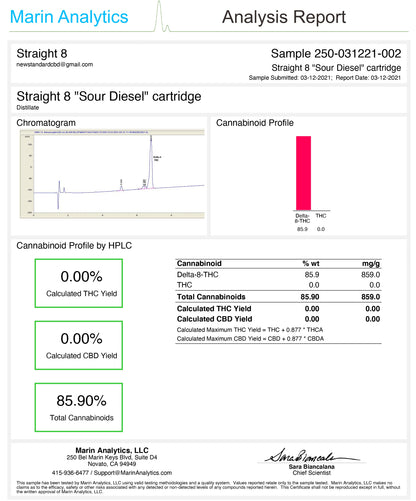 straight 8 delta 8 thc cartridge sour diesel coa