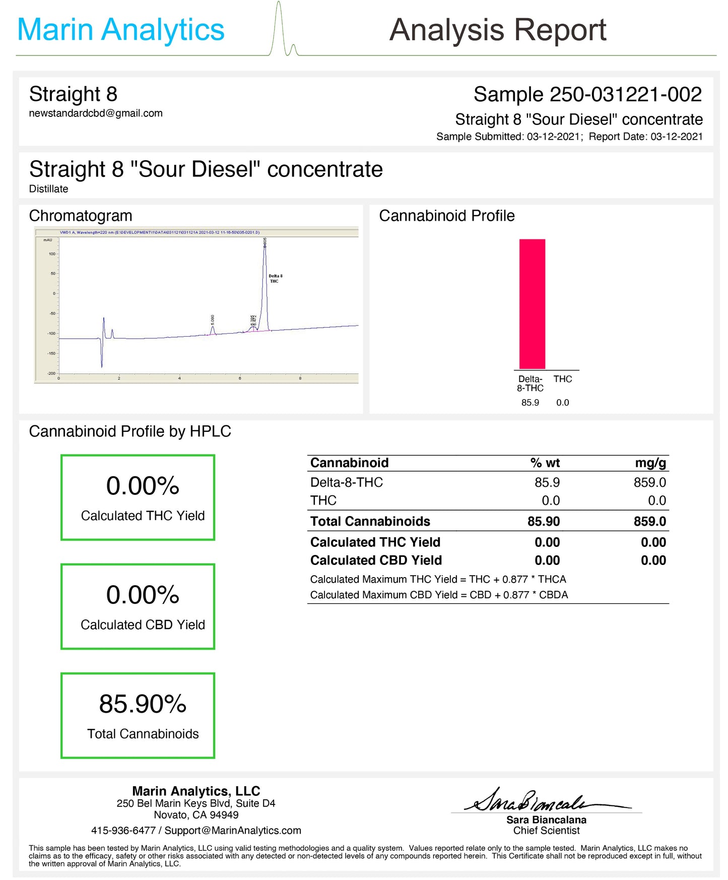 straight 8 delta 8 wax sour diesel coa