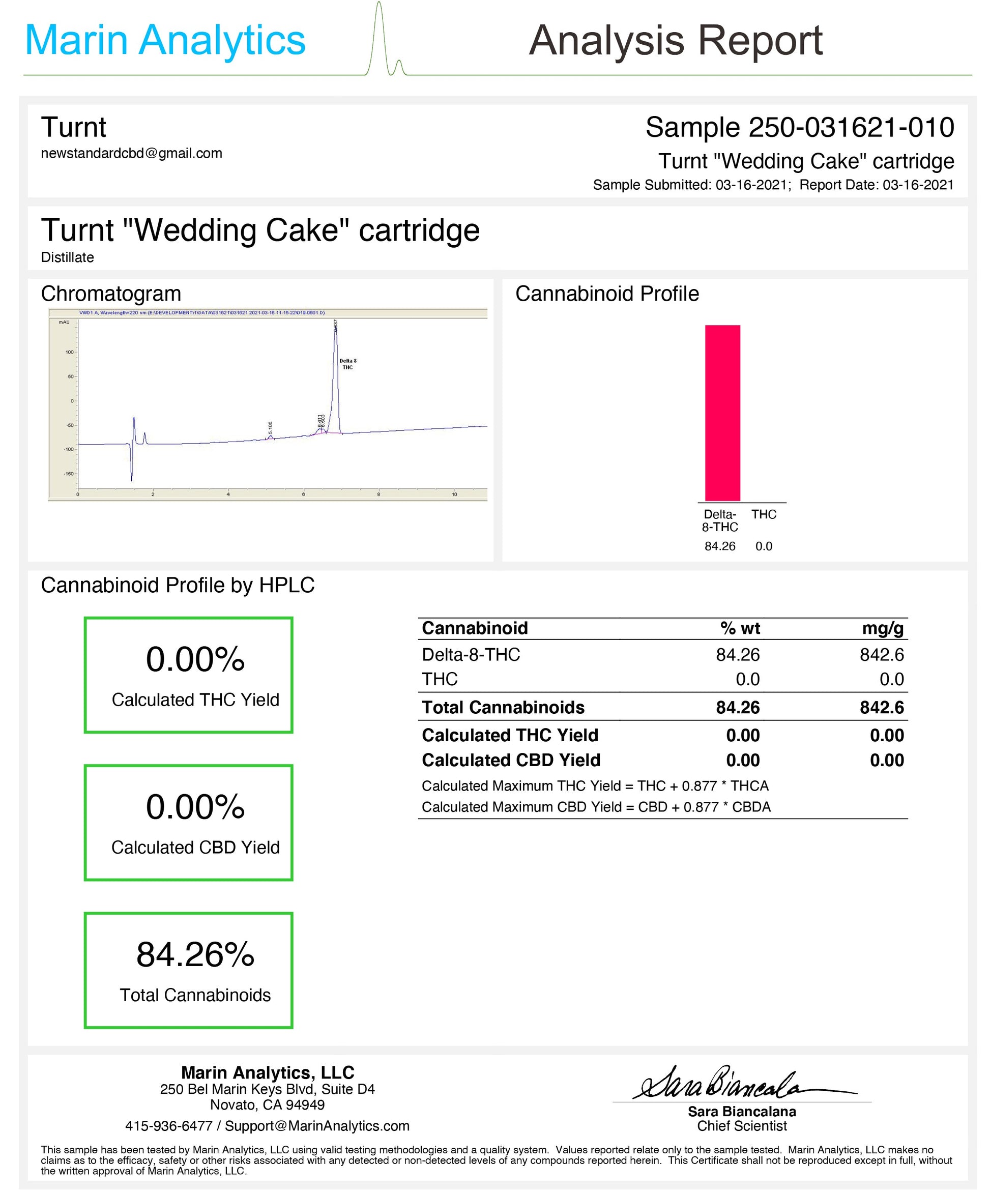 turnt delta 8 thc cartridge wedding cake coa