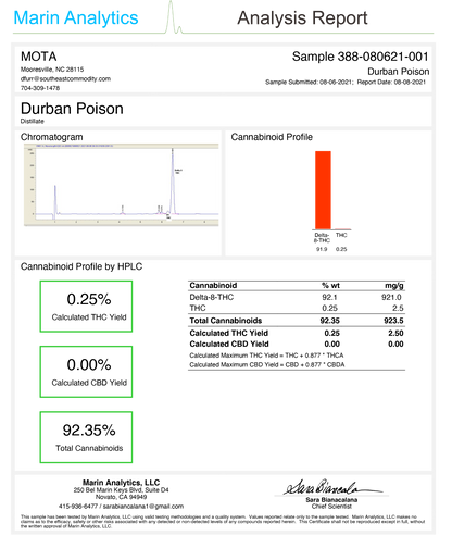 mota delta 8 thc was syringe durban poison coa